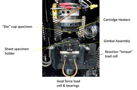 Warm Friction Characterization 